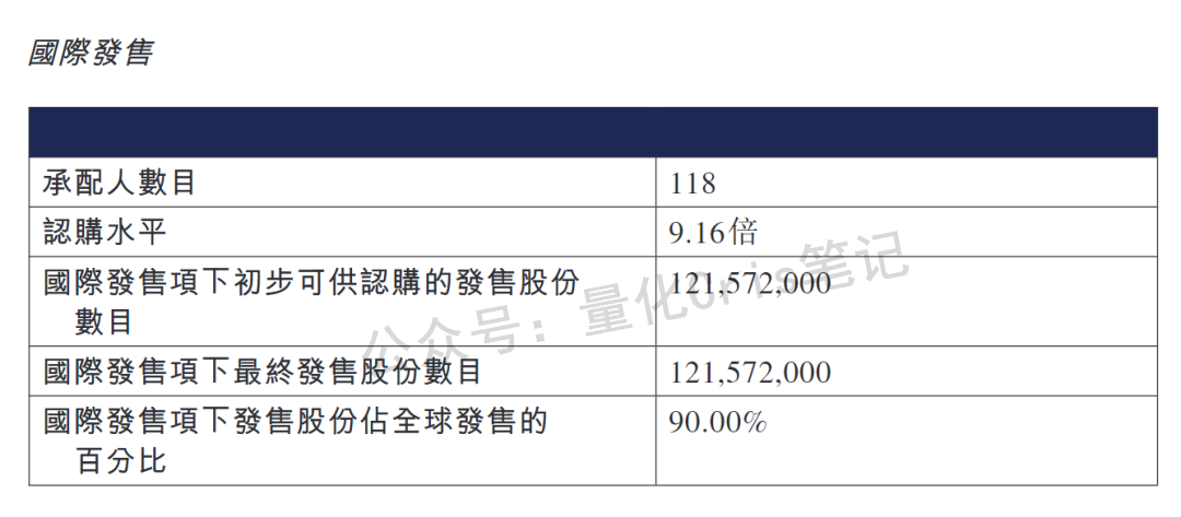 港股打新｜广和通首日破发，机制B开始咬人了