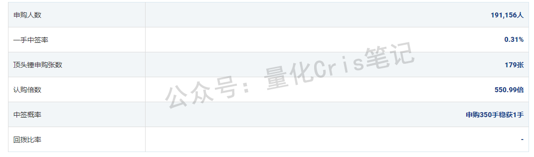 港股打新｜广和通首日破发，机制B开始咬人了