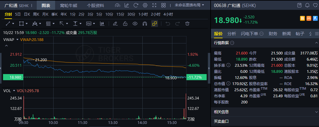 港股打新｜广和通首日破发，机制B开始咬人了