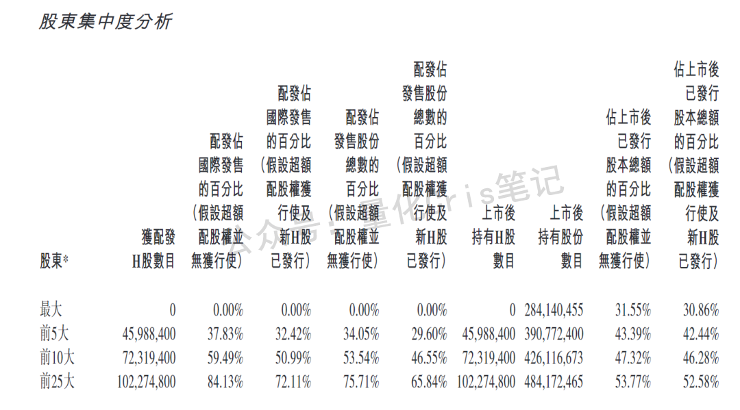 港股打新｜广和通首日破发，机制B开始咬人了