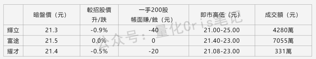 港股打新｜广和通首日破发，机制B开始咬人了