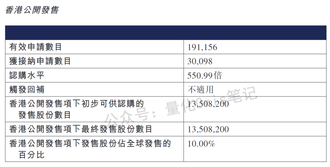 港股打新｜广和通首日破发，机制B开始咬人了
