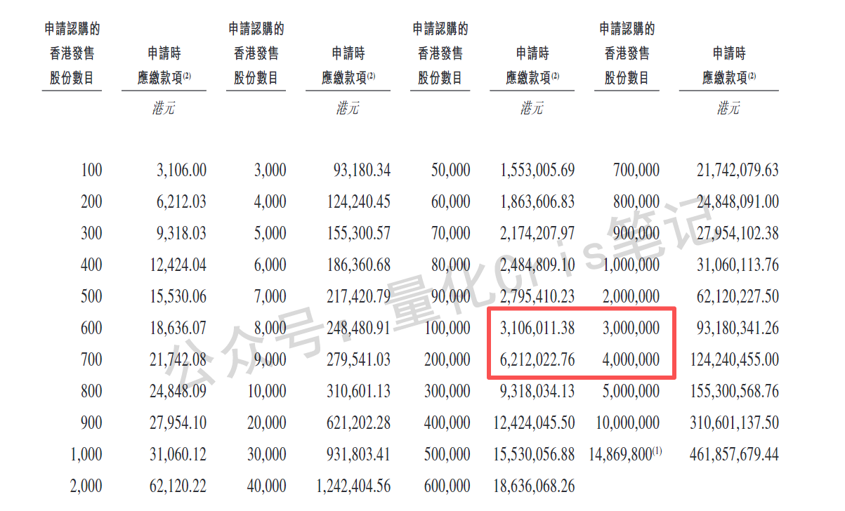 港股打新｜奇瑞港股IPO启动：自主车企出海第一股，加速驶入全球赛道