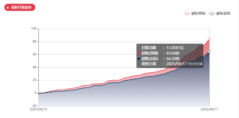 港股打新｜不同集团打新实战详解，肉还是坑？