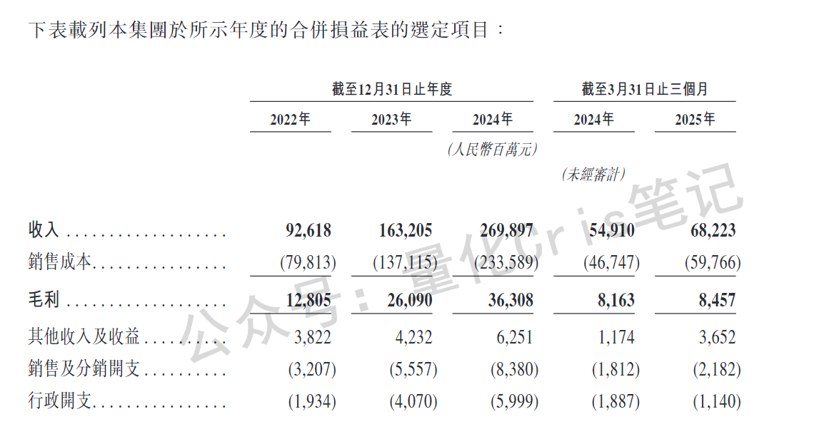 港股打新｜奇瑞港股IPO启动：自主车企出海第一股，加速驶入全球赛道