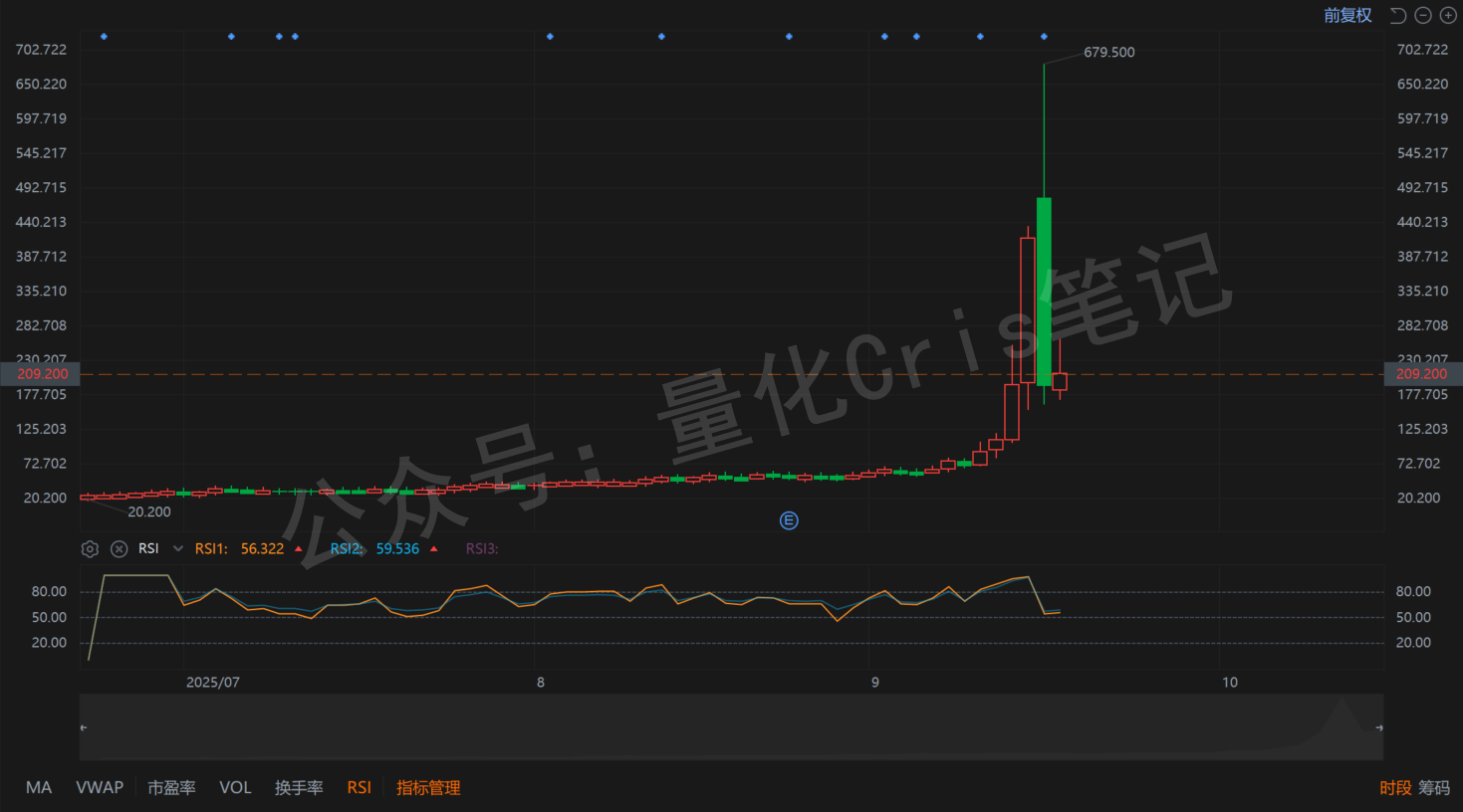 港股打新追踪｜药捷安康闪崩全复盘：流动性错位引发的“妖股闹剧”