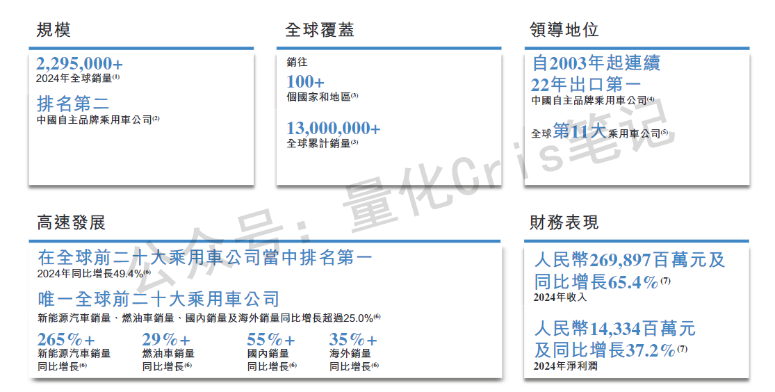 港股打新｜奇瑞港股IPO启动：自主车企出海第一股，加速驶入全球赛道