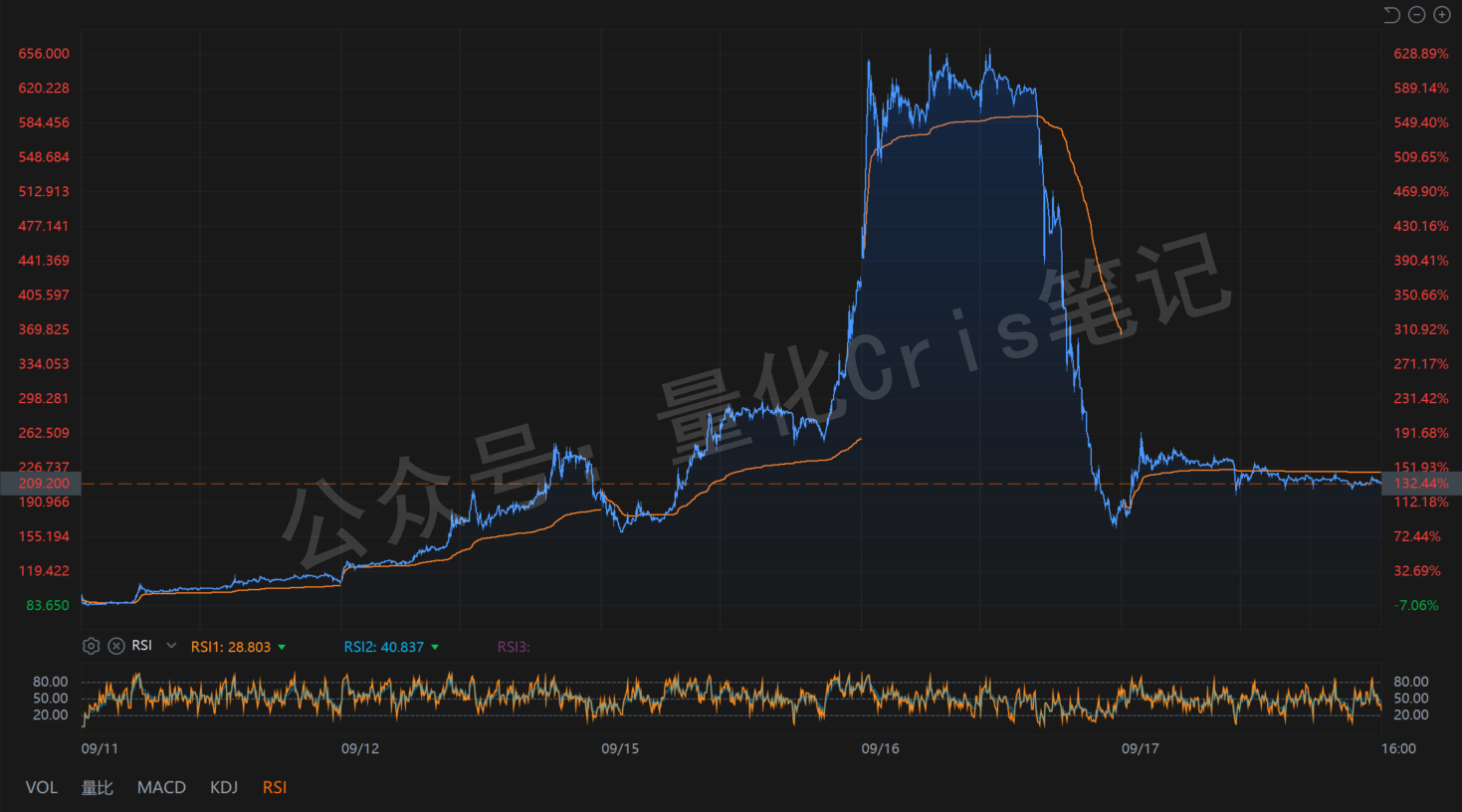 港股打新追踪｜药捷安康闪崩全复盘：流动性错位引发的“妖股闹剧”