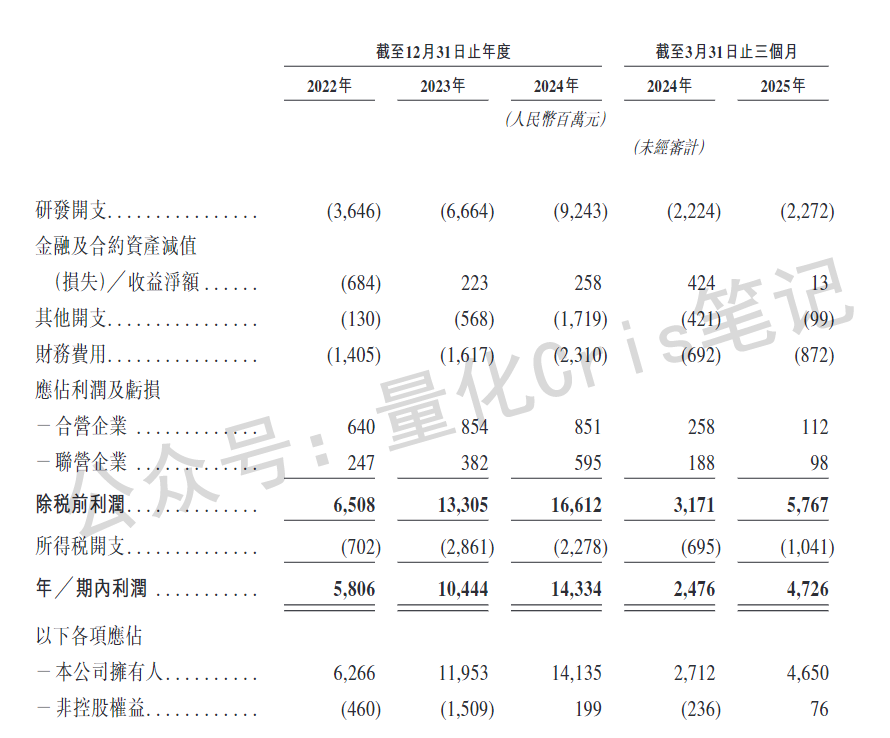 港股打新｜奇瑞港股IPO启动：自主车企出海第一股，加速驶入全球赛道