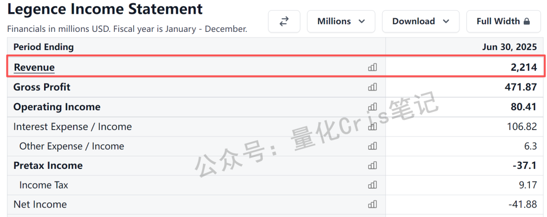美股IPO｜从定价到承销，Legence打新关键信号全解析