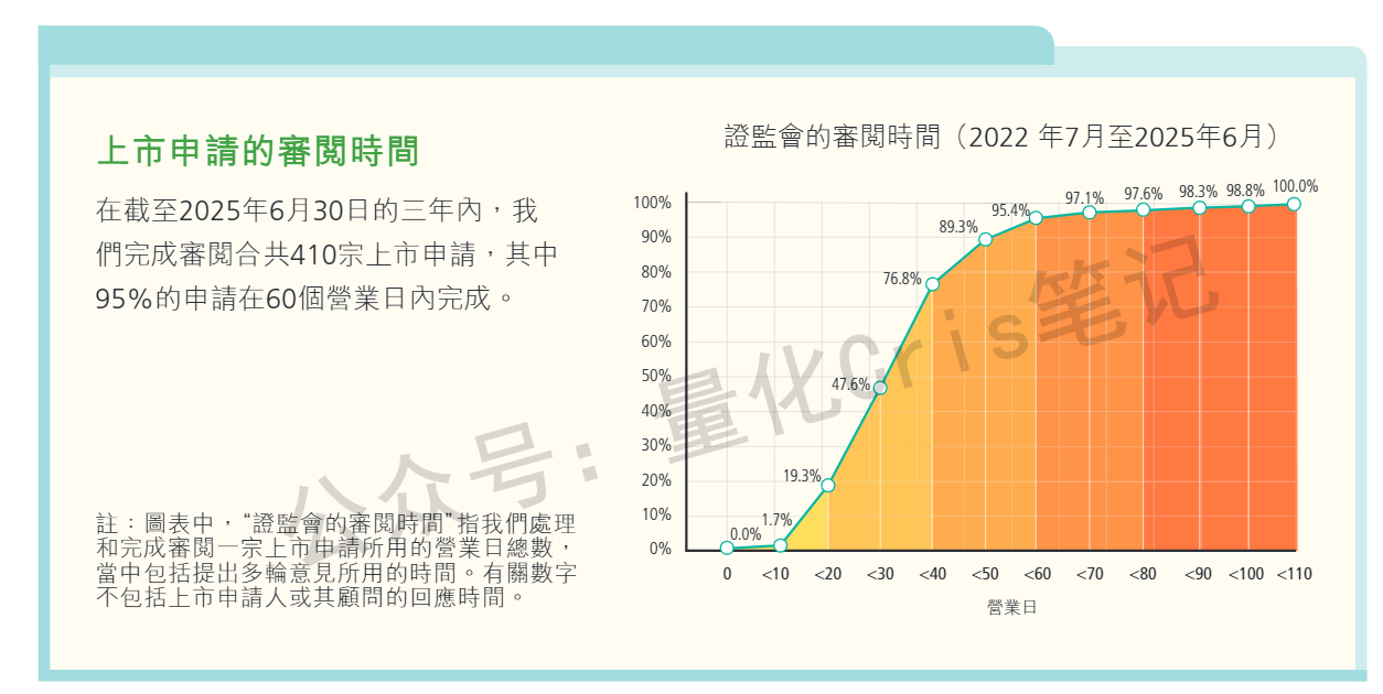 港股打新|港股重回全球IPO第一梯队，下半年打新怎么玩？