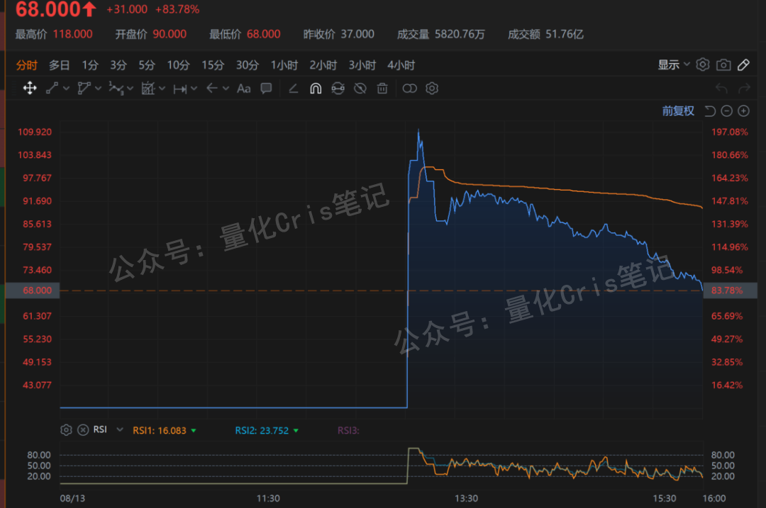 美股打新｜开户、分货、止盈全流程实战拆解！可收藏~