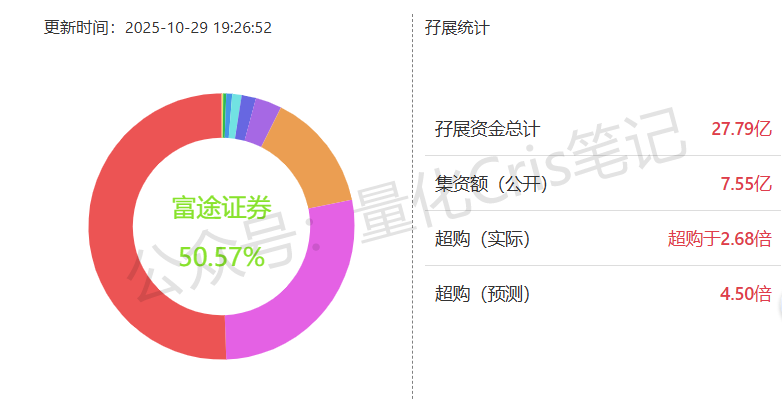 港股打新｜四股齐发：自动驾驶双雄PK创新药黑马