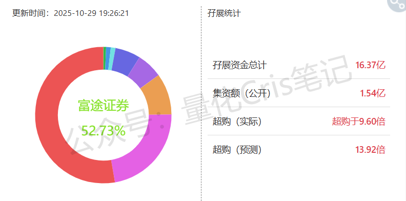 港股打新｜四股齐发：自动驾驶双雄PK创新药黑马