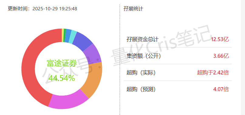 港股打新｜四股齐发：自动驾驶双雄PK创新药黑马