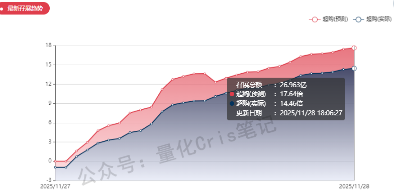 港股打新｜天域半导体：概念强估值高，克制打！