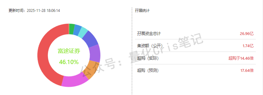 港股打新｜天域半导体：概念强估值高，克制打！