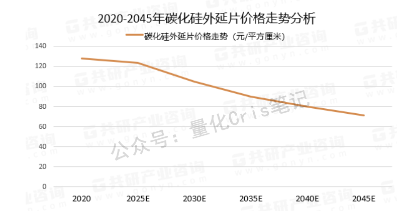 港股打新｜天域半导体：概念强估值高，克制打！