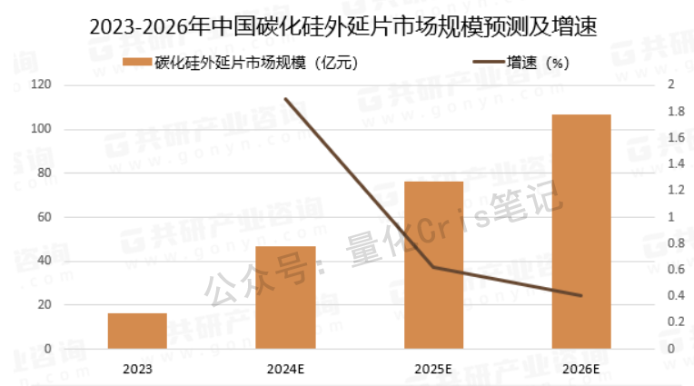 港股打新｜天域半导体：概念强估值高，克制打！