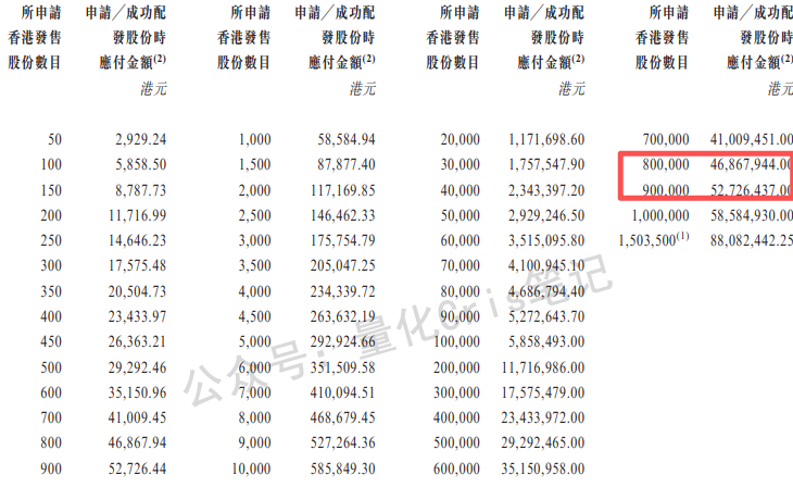 港股打新｜天域半导体：概念强估值高，克制打！