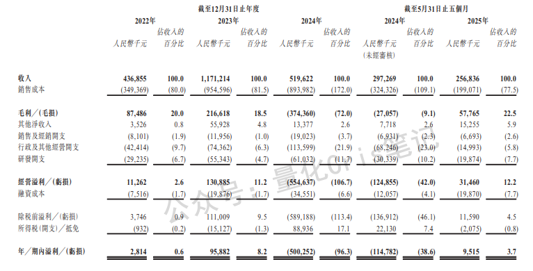 港股打新｜天域半导体：概念强估值高，克制打！