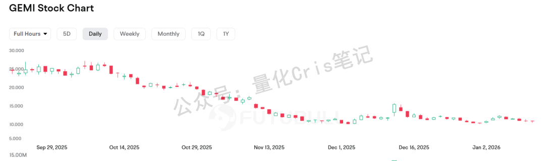 美股打新｜2026 加密开年票：BitGo低 PS 上市，能否延续去年辉煌？