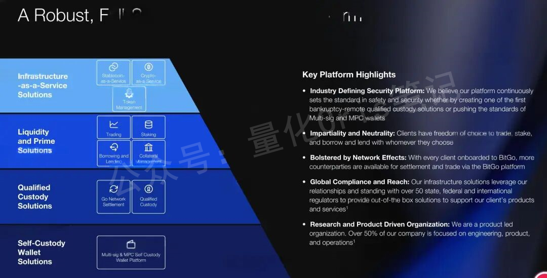 美股打新｜2026 加密开年票：BitGo低 PS 上市，能否延续去年辉煌？