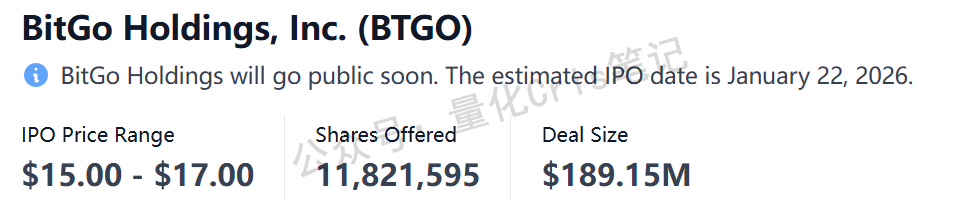 美股打新｜2026 加密开年票：BitGo低 PS 上市，能否延续去年辉煌？