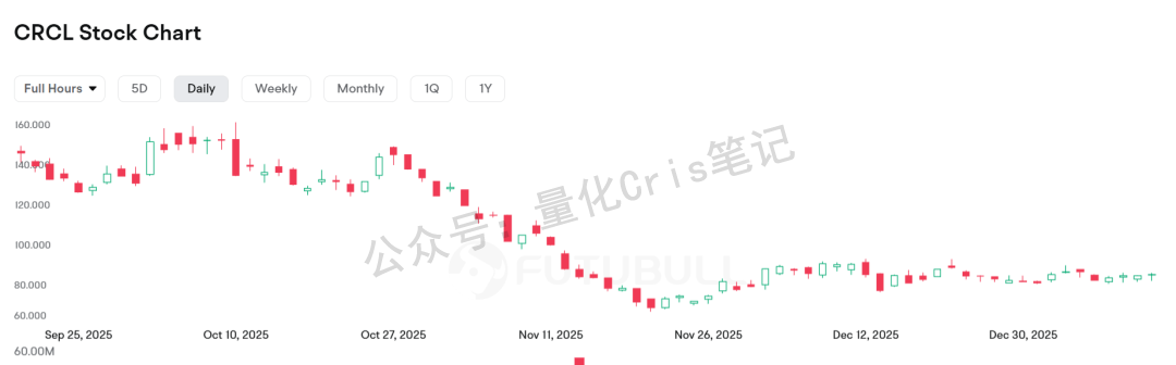 美股打新｜2026 加密开年票：BitGo低 PS 上市，能否延续去年辉煌？