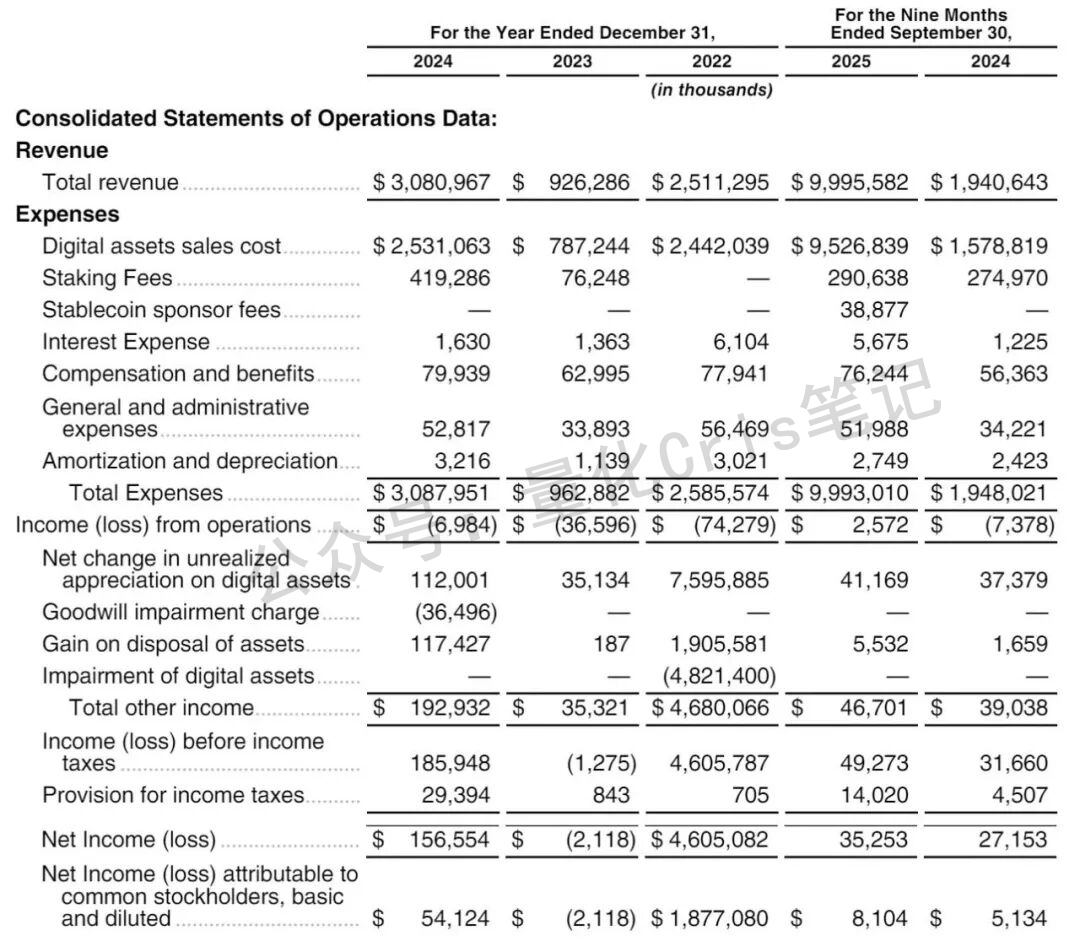 美股打新｜2026 加密开年票：BitGo低 PS 上市，能否延续去年辉煌？