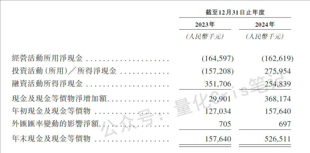 港股打新｜银诺医药-B开启港股IPO招股：你需要了解的三个风险！