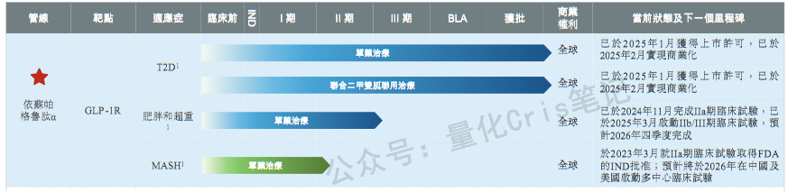港股打新｜银诺医药-B开启港股IPO招股：你需要了解的三个风险！