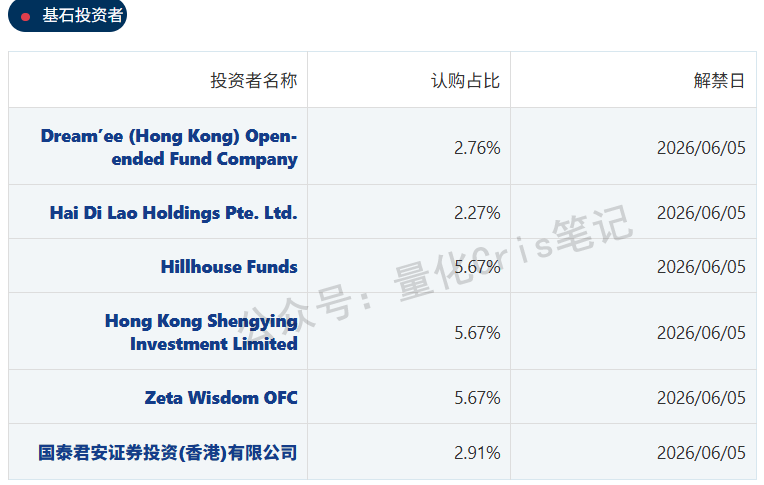 港股打新｜遇见小面：PE直砍同行一半，真便宜还是有坑？