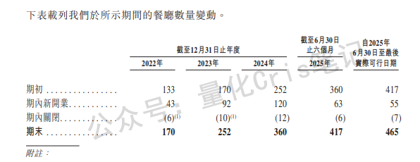 港股打新｜遇见小面：PE直砍同行一半，真便宜还是有坑？