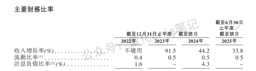 港股打新｜遇见小面：PE直砍同行一半，真便宜还是有坑？