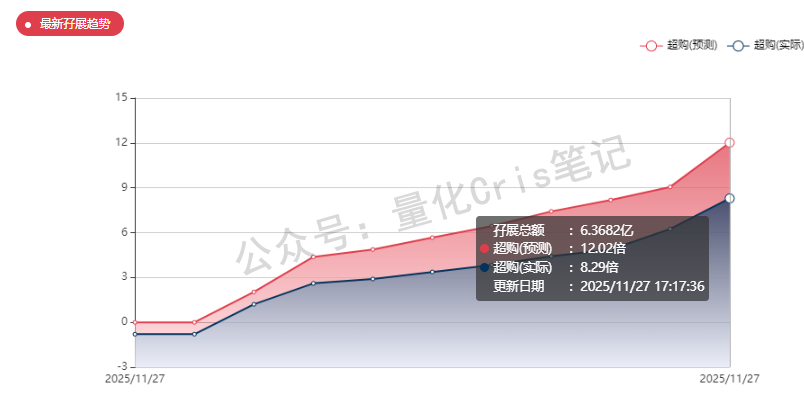 港股打新｜遇见小面：PE直砍同行一半，真便宜还是有坑？