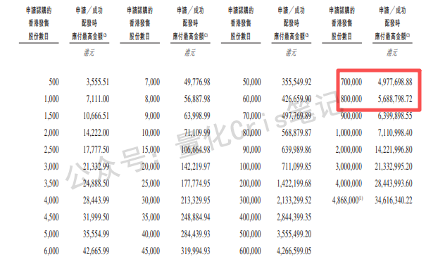 港股打新｜遇见小面：PE直砍同行一半，真便宜还是有坑？