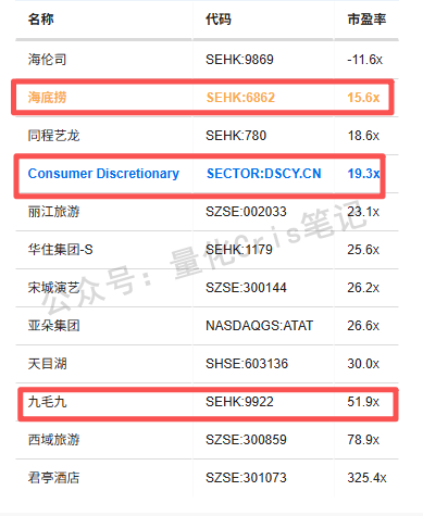 港股打新｜遇见小面：PE直砍同行一半，真便宜还是有坑？