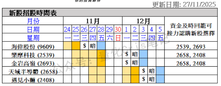 港股打新｜遇见小面：PE直砍同行一半，真便宜还是有坑？