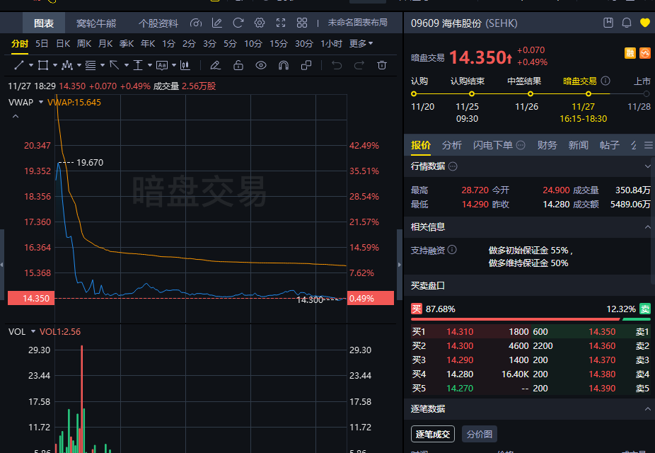 港股打新｜遇见小面：PE直砍同行一半，真便宜还是有坑？