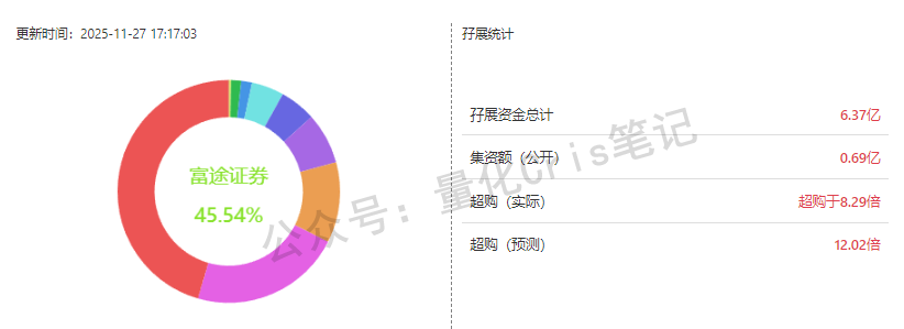港股打新｜遇见小面：PE直砍同行一半，真便宜还是有坑？