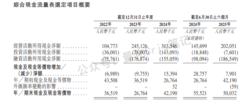 港股打新｜遇见小面：PE直砍同行一半，真便宜还是有坑？