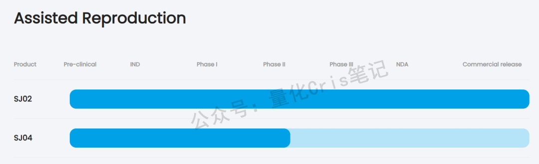 港股打新｜宝济药业-B：下一只翻倍-B票