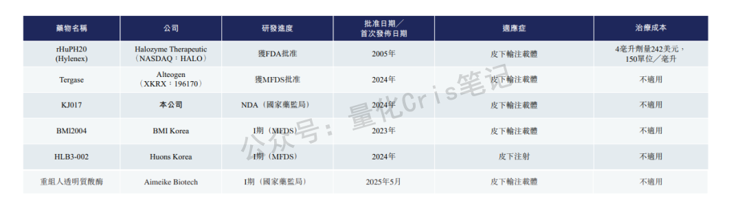 港股打新｜宝济药业-B：下一只翻倍-B票
