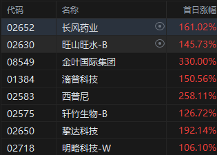 港股打新｜宝济药业-B：下一只翻倍-B票