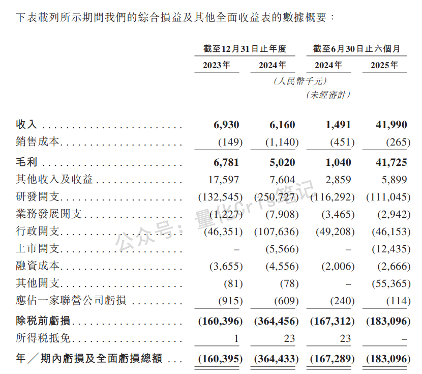 港股打新｜宝济药业-B：下一只翻倍-B票
