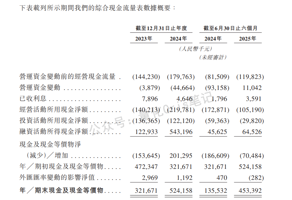港股打新｜宝济药业-B：下一只翻倍-B票