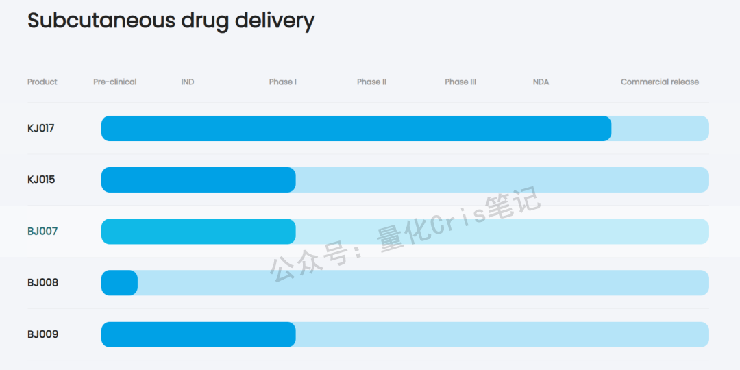 港股打新｜宝济药业-B：下一只翻倍-B票