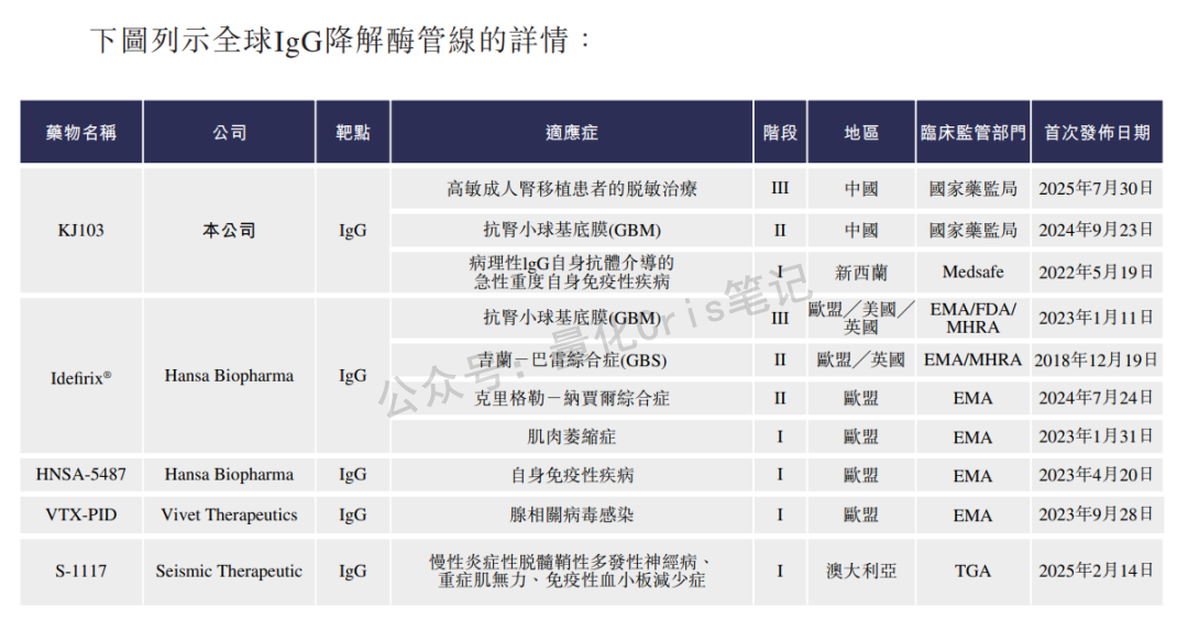 港股打新｜宝济药业-B：下一只翻倍-B票