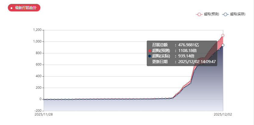 港股打新｜卓越睿新：四股混战下的最终方案